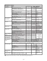 Preview for 102 page of Kenwood FPM800 series Instructions Manual