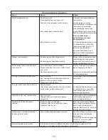 Preview for 106 page of Kenwood FPM800 series Instructions Manual