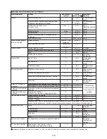 Preview for 110 page of Kenwood FPM800 series Instructions Manual