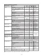 Preview for 118 page of Kenwood FPM800 series Instructions Manual