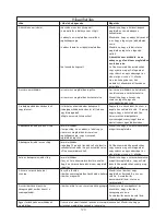 Preview for 122 page of Kenwood FPM800 series Instructions Manual