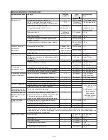 Preview for 126 page of Kenwood FPM800 series Instructions Manual