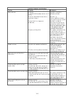 Preview for 131 page of Kenwood FPM800 series Instructions Manual