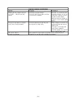 Preview for 132 page of Kenwood FPM800 series Instructions Manual