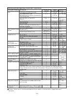 Preview for 136 page of Kenwood FPM800 series Instructions Manual