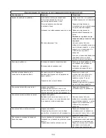 Preview for 141 page of Kenwood FPM800 series Instructions Manual