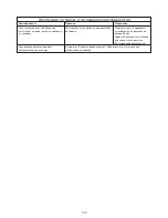 Preview for 142 page of Kenwood FPM800 series Instructions Manual