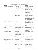 Preview for 151 page of Kenwood FPM800 series Instructions Manual