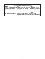 Preview for 152 page of Kenwood FPM800 series Instructions Manual