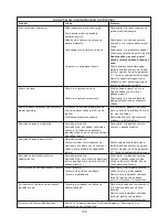 Preview for 160 page of Kenwood FPM800 series Instructions Manual