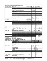 Preview for 164 page of Kenwood FPM800 series Instructions Manual