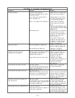 Preview for 169 page of Kenwood FPM800 series Instructions Manual