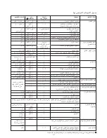 Preview for 176 page of Kenwood FPM800 series Instructions Manual