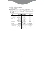 Preview for 10 page of Kenwood FS560 series Instructions Manual