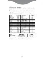 Preview for 15 page of Kenwood FS560 series Instructions Manual