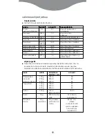 Preview for 71 page of Kenwood FS560 series Instructions Manual