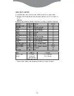 Preview for 82 page of Kenwood FS560 series Instructions Manual