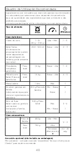 Preview for 40 page of Kenwood HMP50 Instructions Manual