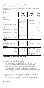 Preview for 67 page of Kenwood HMP50 Instructions Manual