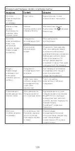 Preview for 128 page of Kenwood HMP50 Instructions Manual