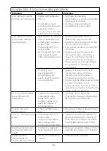 Preview for 34 page of Kenwood JMP85 Instructions Manual