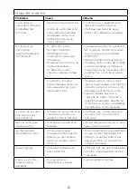 Preview for 40 page of Kenwood JMP85 Instructions Manual