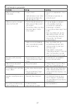 Preview for 51 page of Kenwood JMP85 Instructions Manual