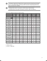 Preview for 21 page of Kenwood K10W7D18 Installation Instructions Manual