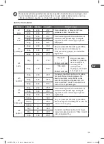 Preview for 139 page of Kenwood K23GSS11E Instruction Manual