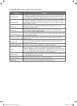 Preview for 13 page of Kenwood K23SM17 Instruction Manual