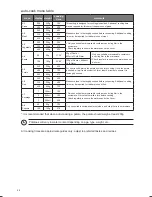 Preview for 22 page of Kenwood K25MMS14 Instruction Manual