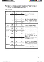 Preview for 19 page of Kenwood K25MW11 Instruction Manual