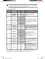 Preview for 23 page of Kenwood K25MW12 Instruction Manual