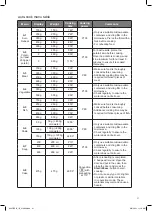 Preview for 21 page of Kenwood K30CIFS21 Instruction Manual