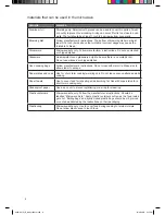 Preview for 8 page of Kenwood K30GSS12 Instruction Manual