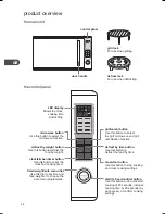 Preview for 24 page of Kenwood K31GSS10E Instruction Manual