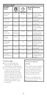 Preview for 15 page of Kenwood KAT91.000CL Instructions Manual