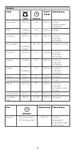 Preview for 19 page of Kenwood KAT91.000CL Instructions Manual