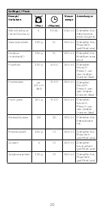 Preview for 20 page of Kenwood KAT91.000CL Instructions Manual