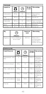 Preview for 40 page of Kenwood KAT91.000CL Instructions Manual