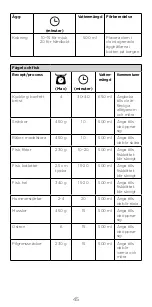 Preview for 45 page of Kenwood KAT91.000CL Instructions Manual