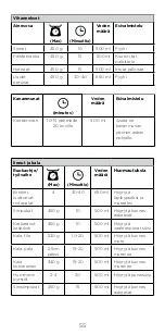 Preview for 55 page of Kenwood KAT91.000CL Instructions Manual