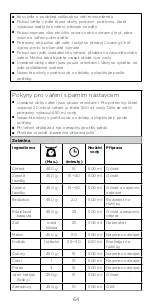 Preview for 64 page of Kenwood KAT91.000CL Instructions Manual