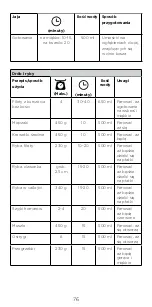 Preview for 76 page of Kenwood KAT91.000CL Instructions Manual