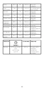 Preview for 93 page of Kenwood KAT91.000CL Instructions Manual