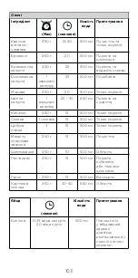 Preview for 103 page of Kenwood KAT91.000CL Instructions Manual