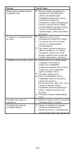 Preview for 125 page of Kenwood KAX910ME Instructions Manual