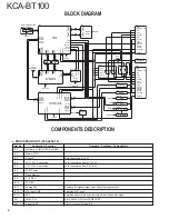 Preview for 2 page of Kenwood KCA-BT100 Service Manual