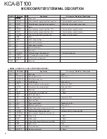 Preview for 4 page of Kenwood KCA-BT100 Service Manual