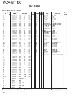 Preview for 14 page of Kenwood KCA-BT100 Service Manual